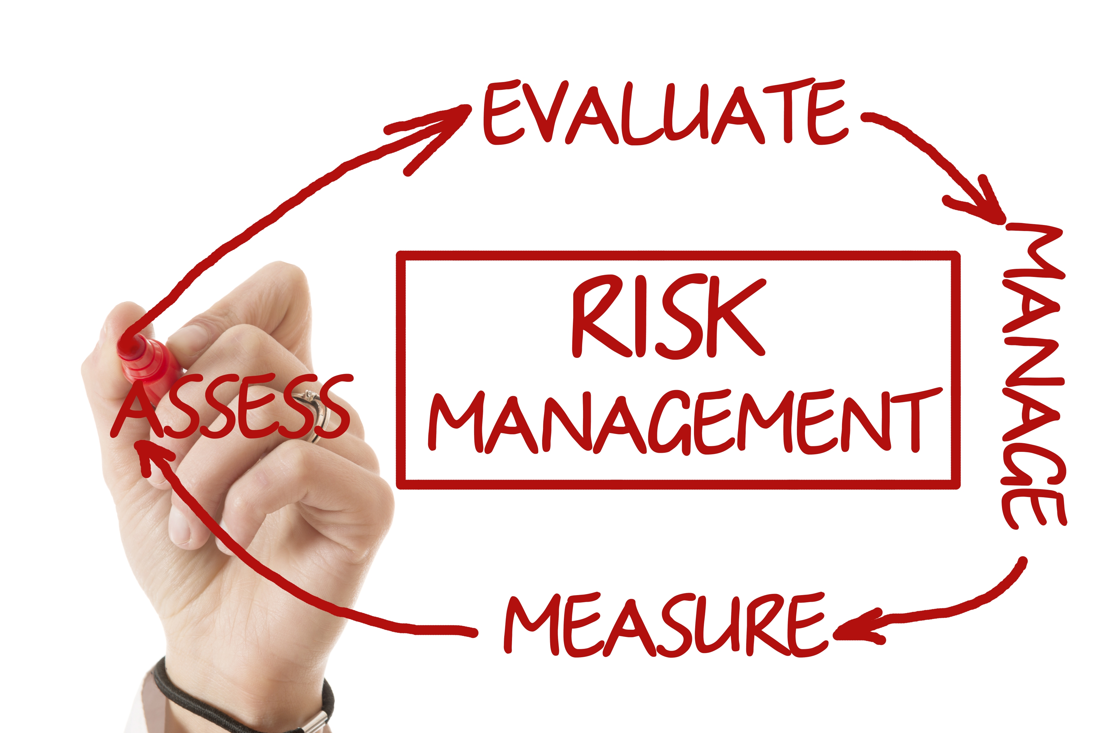 hand drawing risk management cycle on see though panel - evaluate, manage, measure and assess