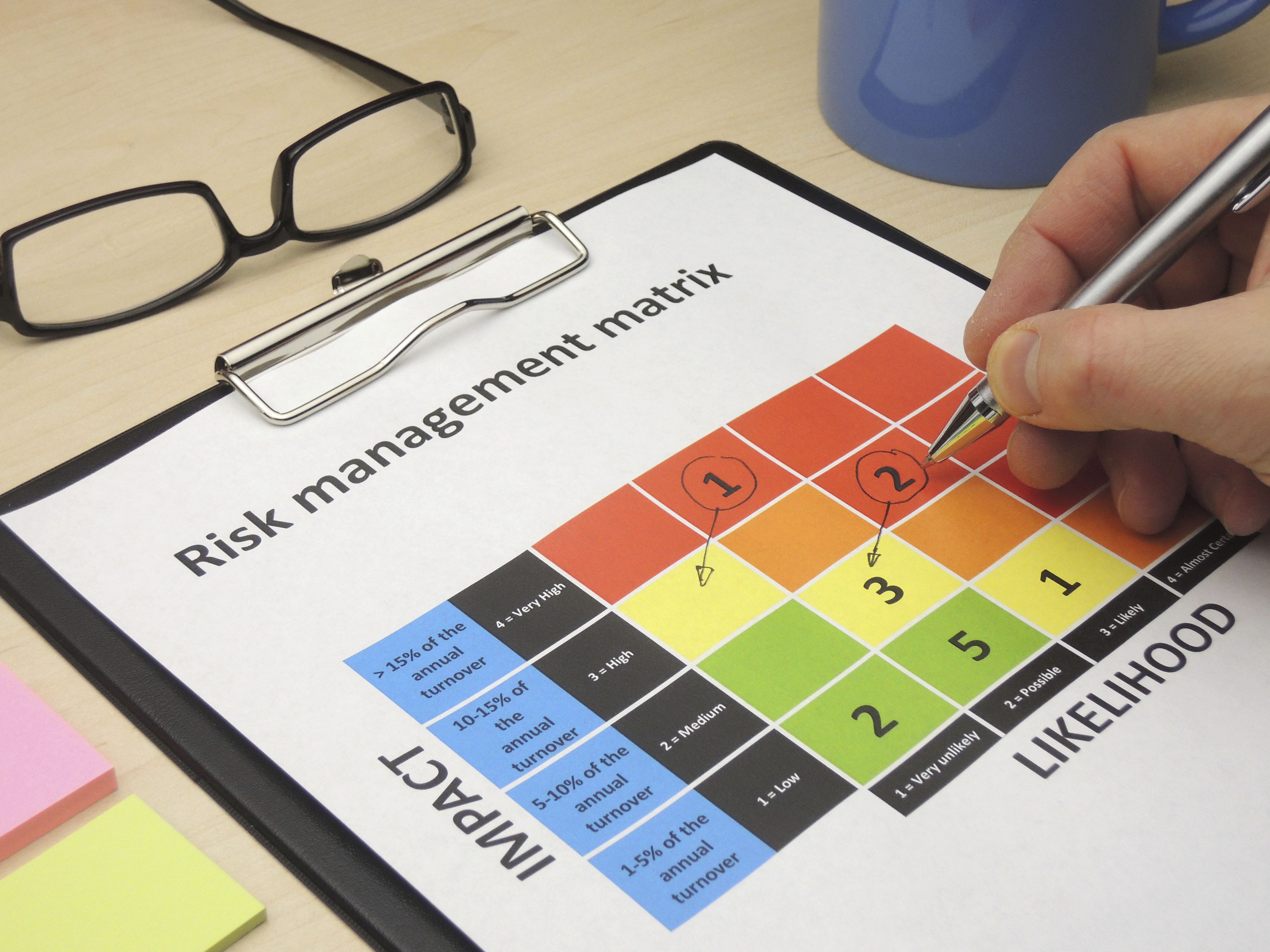 a clipboard with a risk matrix diagram showing likelihood and impact